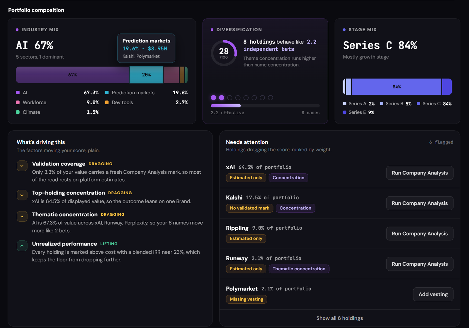 Portfolio Intelligence