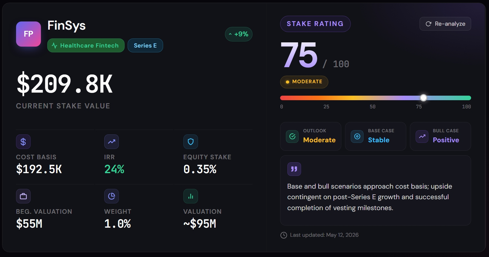 AI Stake Rating
